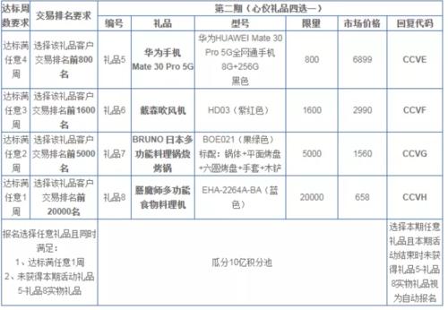 兴业银行信用卡积分如何兑换