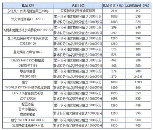 兴业银行信用卡积分怎样兑换里程