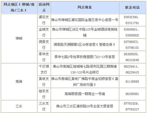 兴业银行信用卡积分规则兑换规则