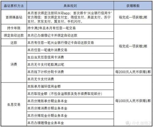 兴业银行信用卡积分规则兑换规则