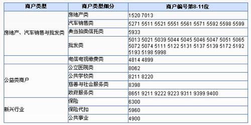 兴业银行信用银行信用卡积分兑换