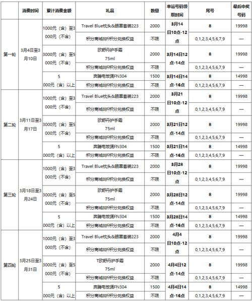 农业银行信用卡积分兑换6大方法(农业银行信用卡积分兑换在哪里)