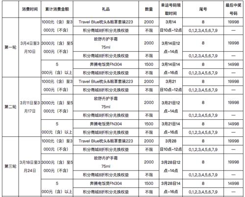 农行信用卡有全积分兑换吗