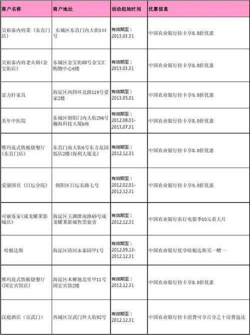 农行信用卡消费多少积分兑换