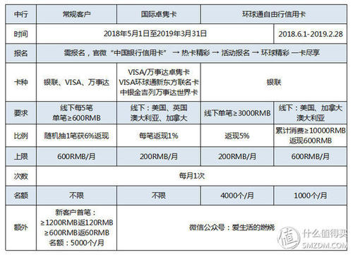 农行信用卡积分20万兑换多少现金