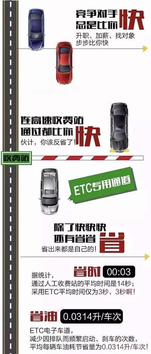 农行信用卡积分兑换etc9折路费