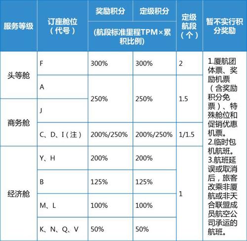 农行信用卡积分兑换什么最划算