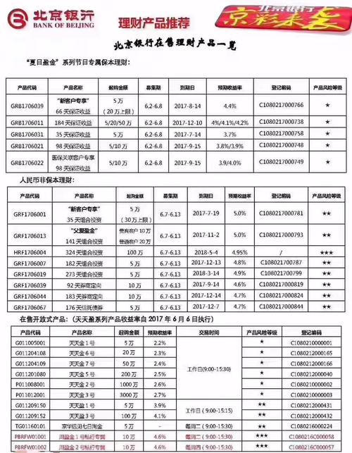 北京银行信用卡怎么积分兑换