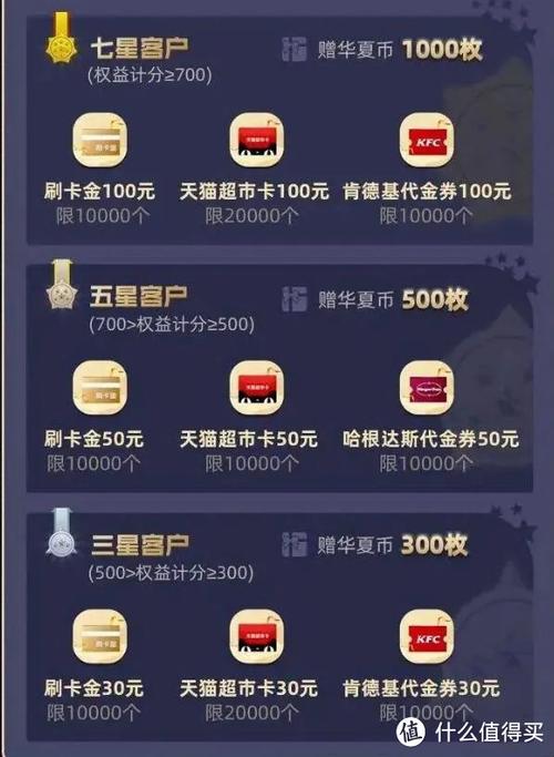 华夏信用卡一积分兑换多少人民币