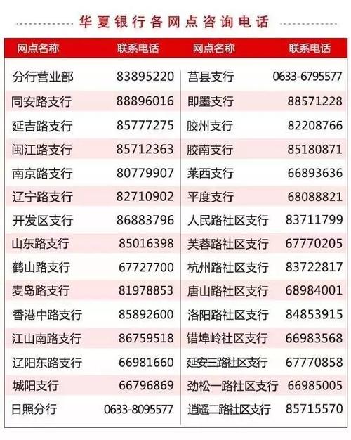 华夏信用卡怎么积分兑换年费(华夏信用卡怎么用积分兑换年费)