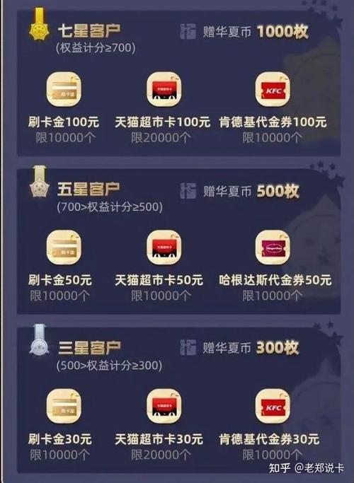 华夏信用卡积分多少能兑换