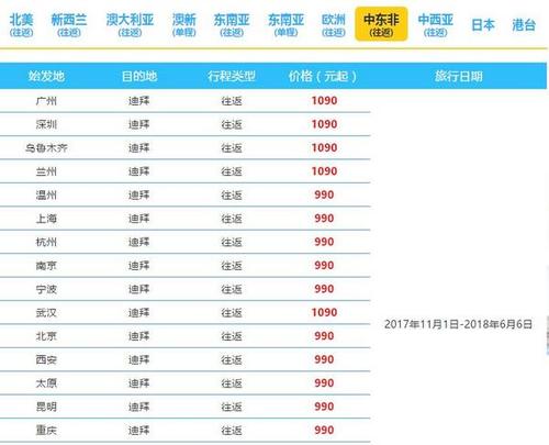 南航浦发银行信用卡积分兑换