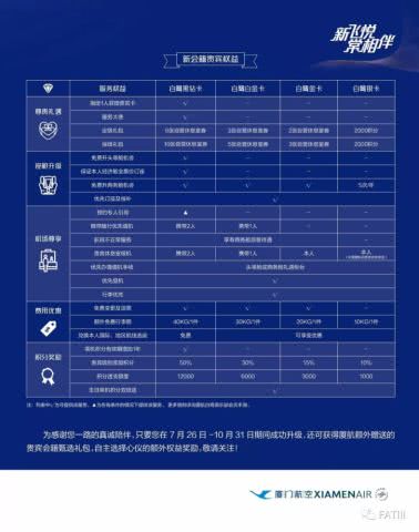 厦航信用卡积分兑换商城