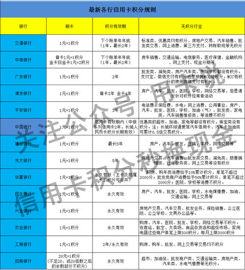 发展行信用卡积分兑换