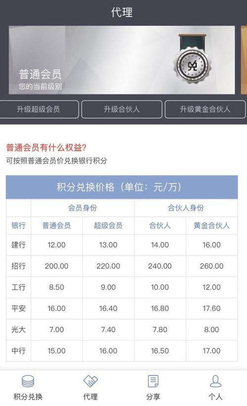 发短信兑换信用卡积分