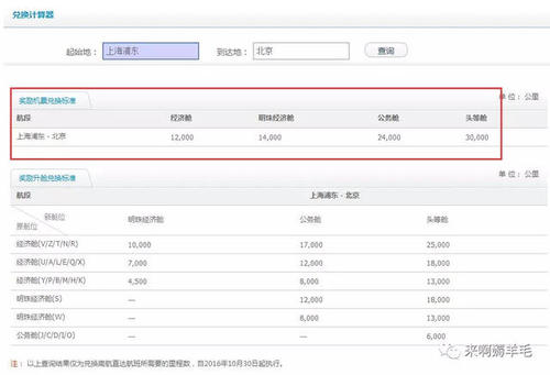可以兑换航空里程和酒店积分的信用卡