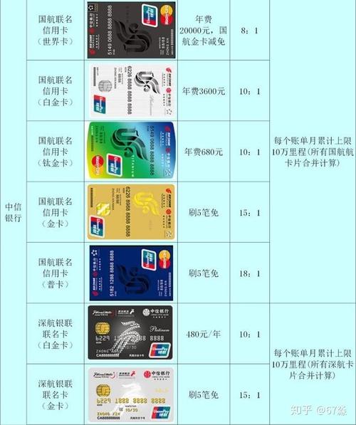 可以兑换航空里程的信用卡积分