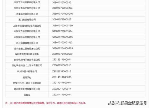 各个银行车主信用卡积分兑换