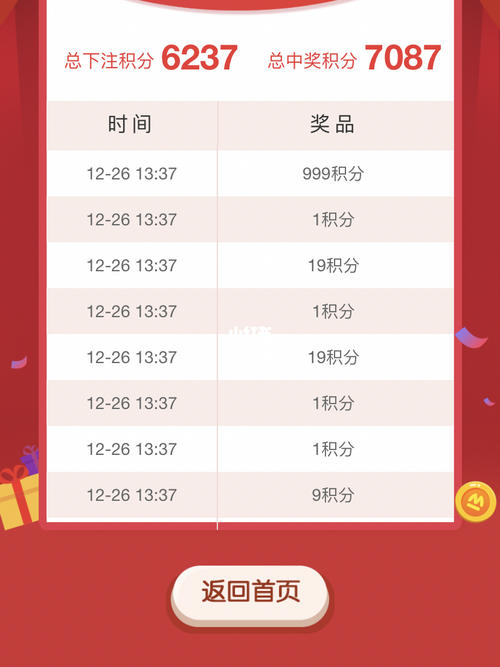 各信用卡微信积分兑换