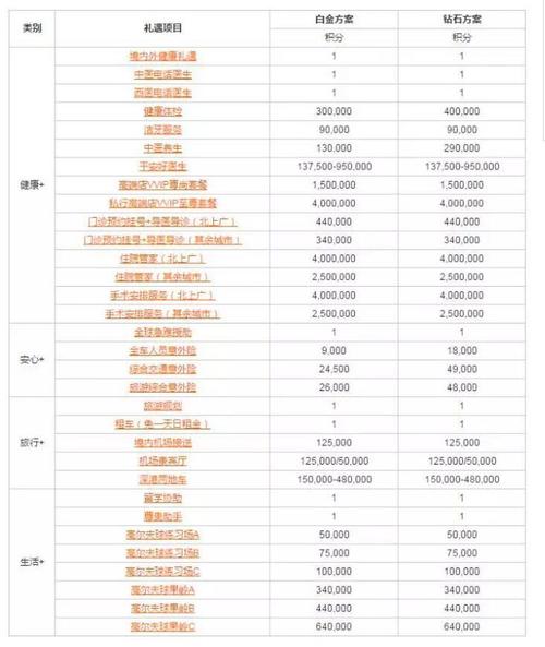 各大信用卡积分兑换攻略