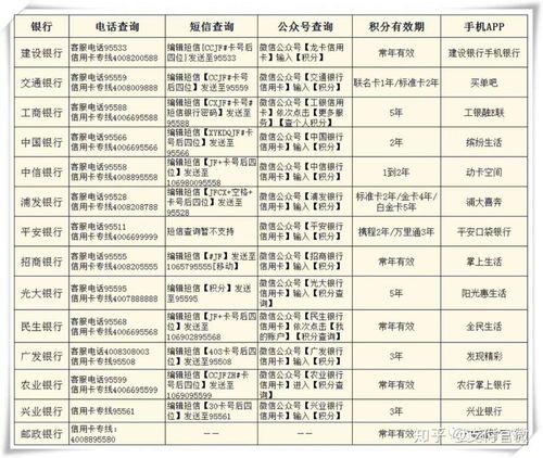各信用卡积分兑换比例