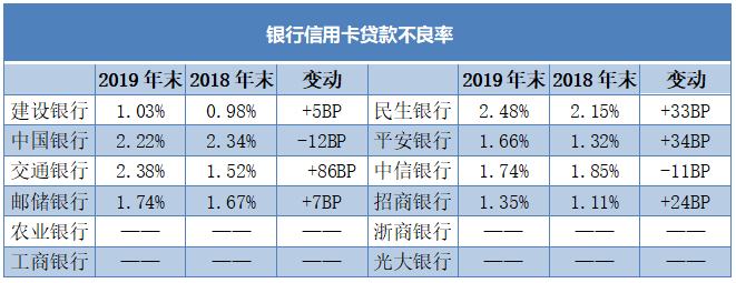 各大行信用卡积分兑换里程