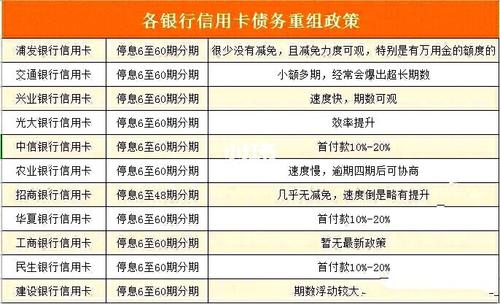 各大行信用卡积分兑换里程对照