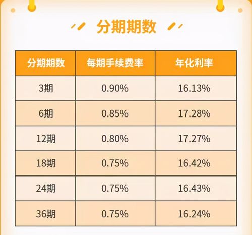 各大行的信用卡积分兑换