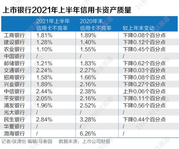 各大行的信用卡积分兑换