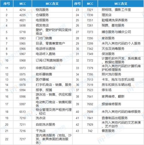 各大银行信用卡积分兑换南方航空