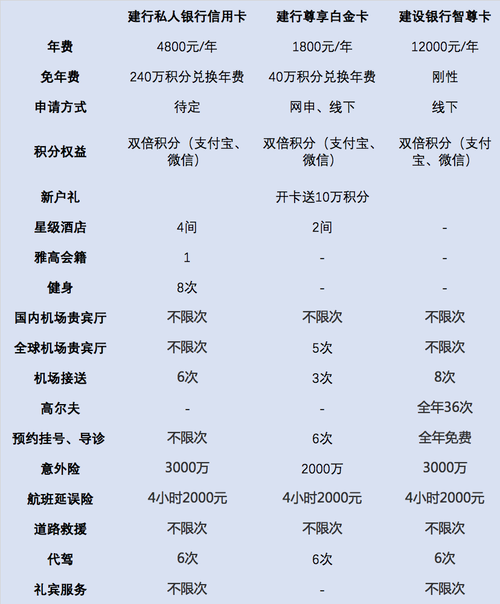 各大银行信用卡积分兑换排行榜