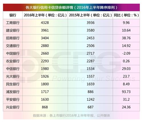 各大银行信用卡积分兑换礼品
