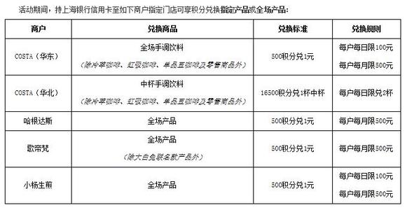 各大银行信用卡积分兑换规则