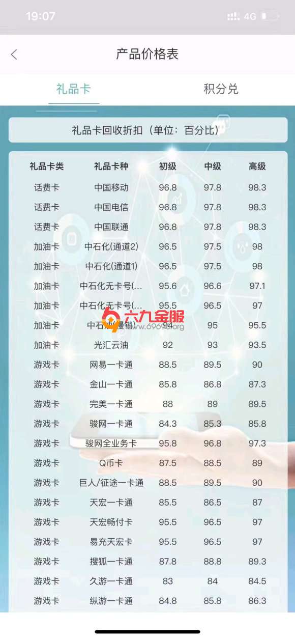 各行信用卡积分兑换商品排行