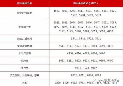 各行信用卡积分兑换有效期