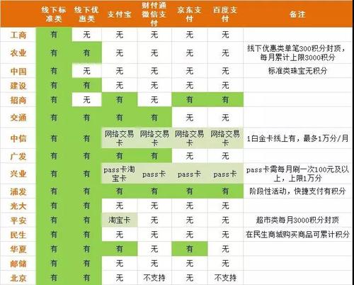 各行信用卡积分兑换多少钱