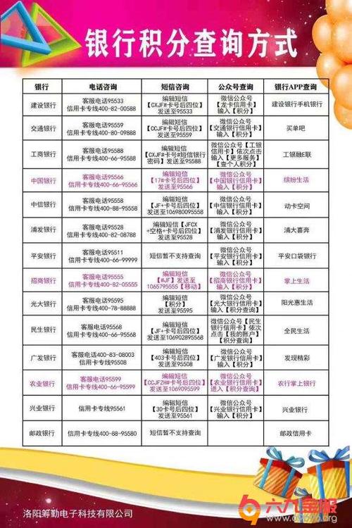 各行信用卡积分兑换比