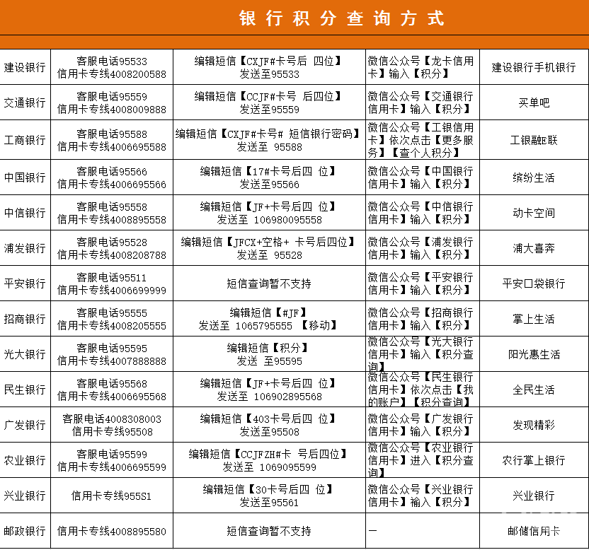 各银行信用卡积分兑换规则说明(邮政储蓄银行信用卡积分兑换官网)