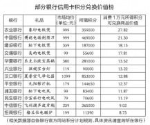 各银行信用卡积分兑换方法