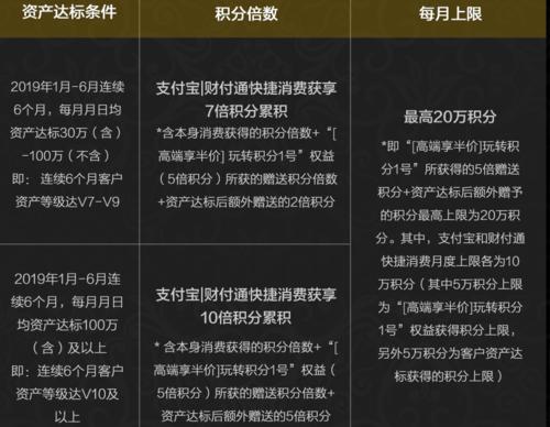 各银行信用卡积分怎么兑换最划算