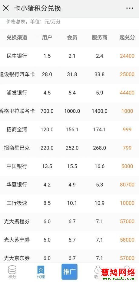 哪个信用卡积分可以兑换额温枪