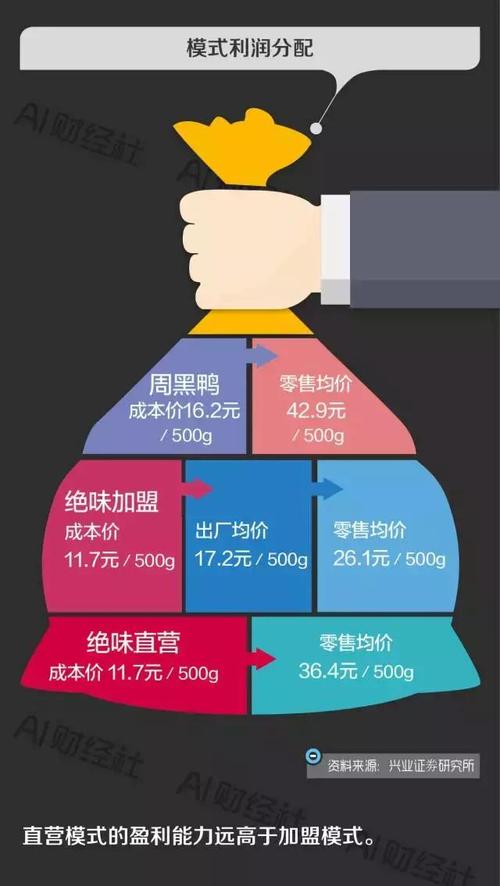 哪个信用卡积分能兑换绝味