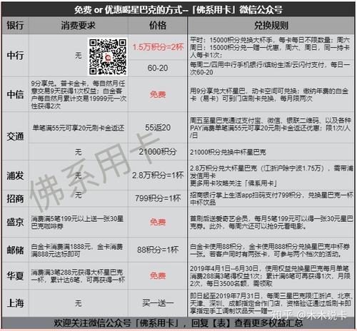 哪个银行信用卡积分可以兑换星巴克(哪个银行信用卡积分可以兑换彩票)