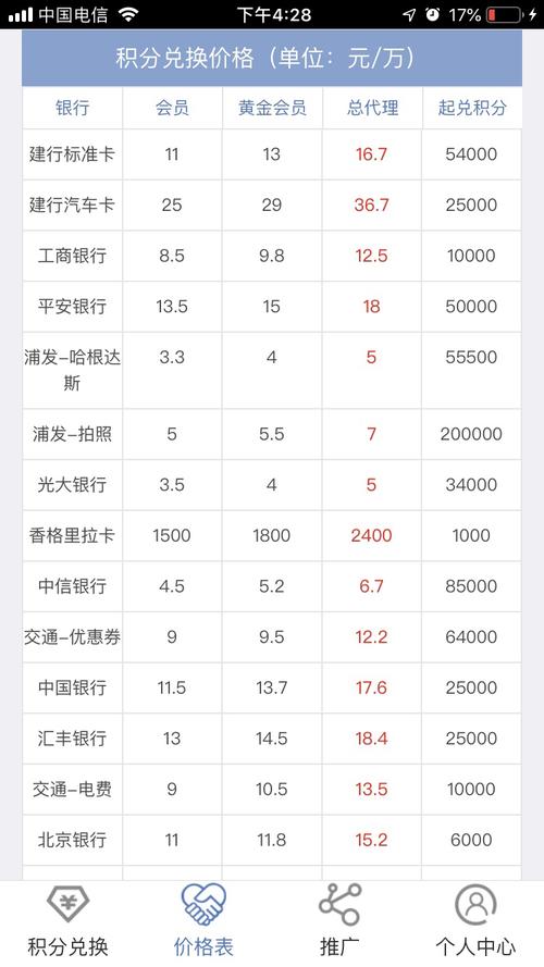 哪个银行信用卡积分可以兑换手环