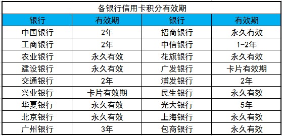 哪家信用卡积分兑换比较好