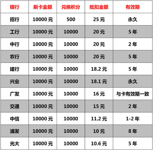哪家信用卡积分兑换比较好(信用卡哪家积分兑换实惠)