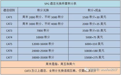 哪家信用卡积分兑换酒店