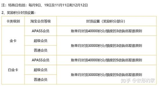 哪些信用卡积分可以兑换(信用卡如何使用)