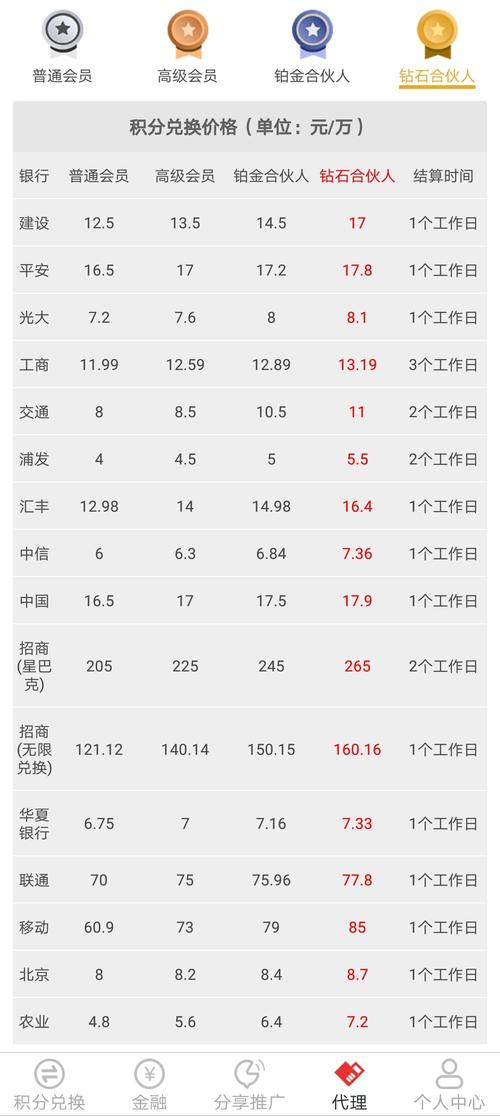 哪些信用卡积分能兑换汽油(哪些信用卡积分可以兑换京东E卡)