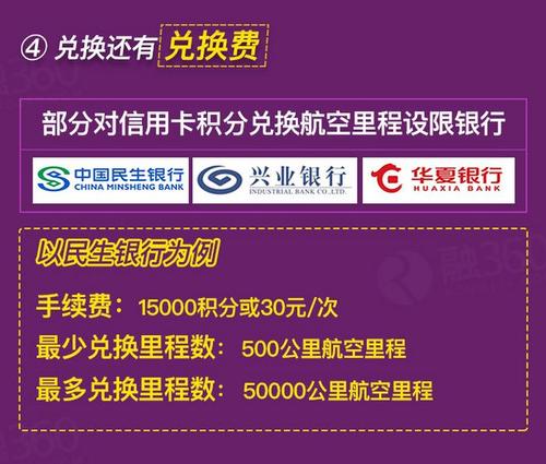 哪家信用卡积分兑换全(哪家信用卡可以用积分兑换话费)